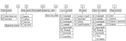 Ручка для переменных резисторов М6T30/17S2-0-1 металл, серебро, круглая с риской