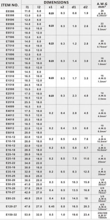 Наконечник штыревой втулочный изолированный НШвИ (12мм) желтый 6,0мм2 (E6012) Наконечник штыревой втулочный изолированный НШвИ (12мм) желтый 6,0мм2 (E6012)